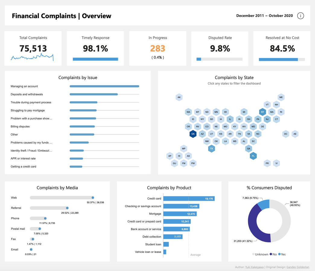 Power BI